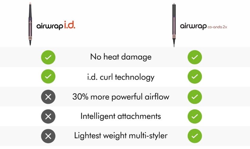 Dyson Airwrap Co-anda2x™ Multi-Styler & Dryer – Curly+Coily (Jasper Plum)