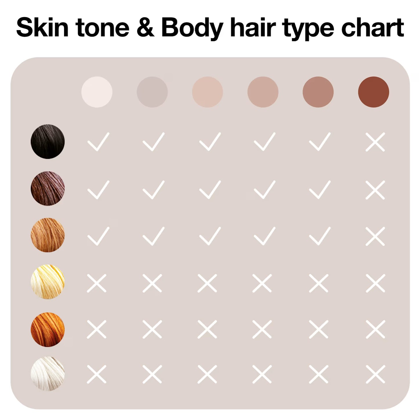 Braun Silk-expert Pro 5 IPL Hair Removal PL5237