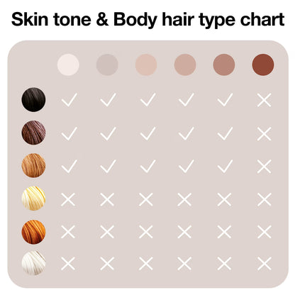 Braun Silk-expert Pro 5 IPL Hair Removal PL5237